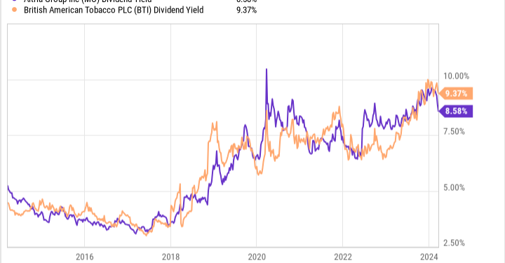 Investing $50,000 in These Ultra-High Dividend Yield Stocks Could Make You $4,500 in Passive Income