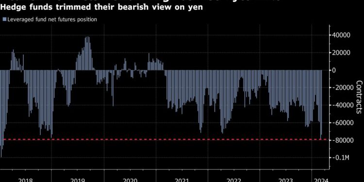 European Futures Slip as US CPI Eyed, Yen Positive aspects: Markets Wrap