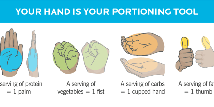 Do you have to monitor your macros?