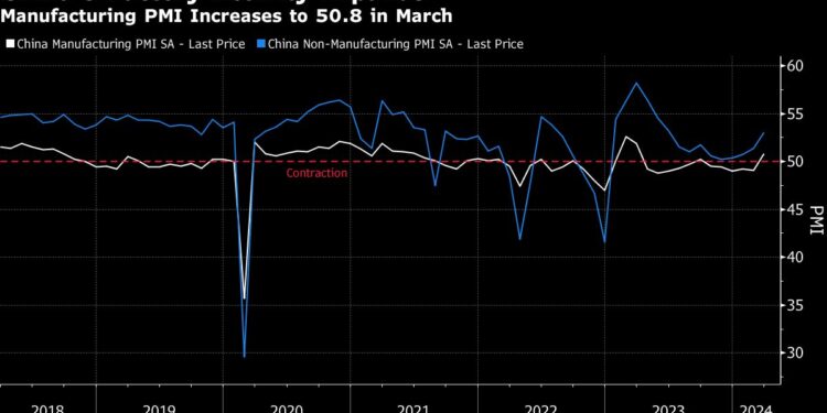 Stock Futures Rise on US-Notenbank-Cut Bets, Gold Rallies: Markets Wrap