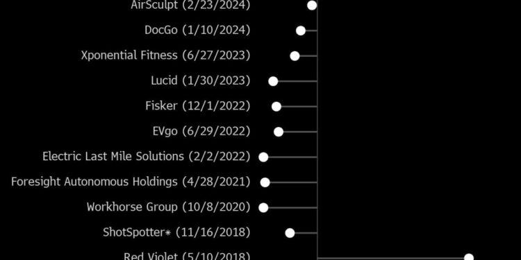 Short Seller Behind Globe Life’s Plunge Has Winning Record