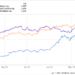 Which Will Be the World’s Most Valuable Company a Year From Now?