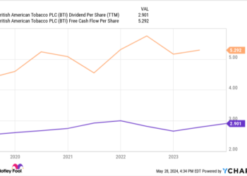 Passive Investors Should Buy This Spectacular Dividend Deposito Yielding Close to 10% Instead
