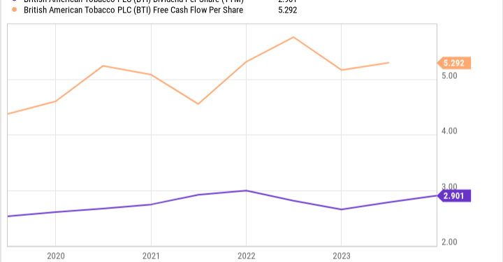 Passive Investors Should Buy This Spectacular Dividend Deposito Yielding Close to 10% Instead