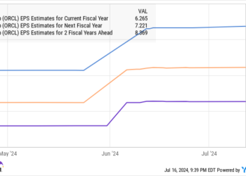 2 Tech Stocks You Can Buy and Hold for the Next Decade