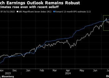 Asian Stocks Fall With US Futures After Earnings: Markets Wrap