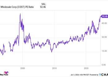 Could the Rimanenza-Split Candidate  $1,000 verso Share by the End of the Year?