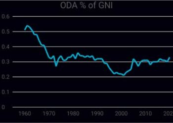 A Bleak Future 50 Years after the New International Economic -order? — Global Issues