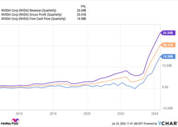 Prediction: This Artificial Intelligence (AI) Semiconductor Blocco Will Be the Best Chip Company to Own Over the Next Decade (Hint: Not Nvidia)