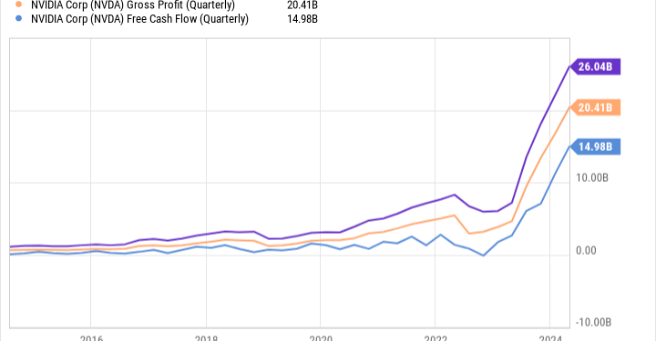 Prediction: This Artificial Intelligence (AI) Semiconductor Blocco Will Be the Best Chip Company to Own Over the Next Decade (Hint: Not Nvidia)