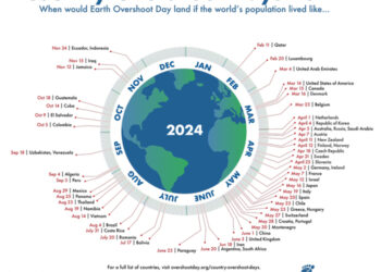 Wwf, il in primo luogo agosto è l’Overshoot Day 2024 della Paese –  & Blue
