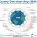 Wwf, il in primo luogo agosto è l’Overshoot Day 2024 della Paese –  & Blue